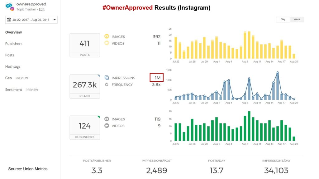 OwnerApproved Results Instagram